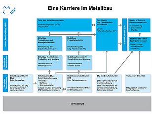 Revision der Höheren Berufsbildung abgeschlossen
